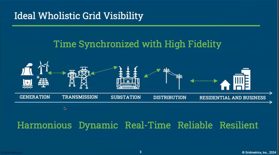 Ideal Holistic Grid Visibility Graphic